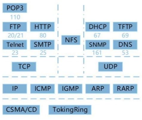 軟件設(shè)計(jì)師備考筆記（十） 網(wǎng)絡(luò)與信息安全基礎(chǔ)及其在軟件開發(fā)中的應(yīng)用