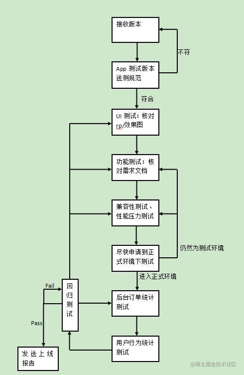 網(wǎng)絡(luò)與信息安全軟件開發(fā)中的App測試 構(gòu)建數(shù)字世界的堅(jiān)固防線